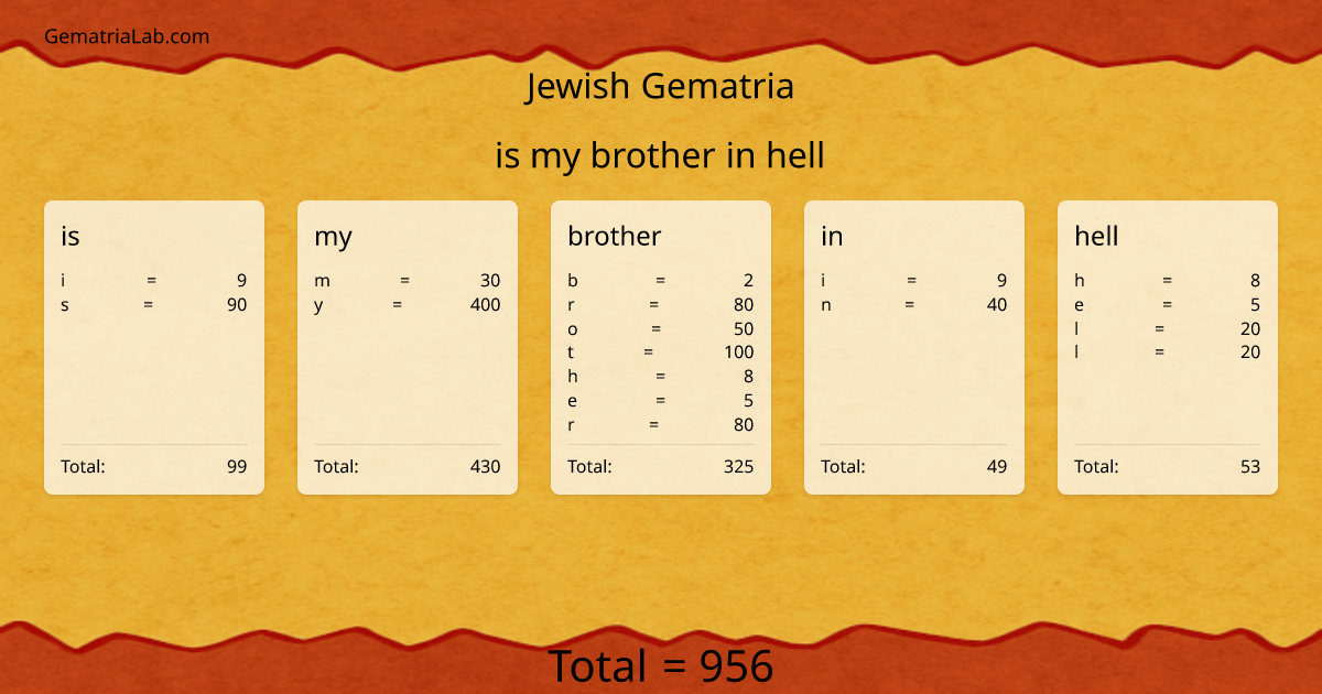 is my brother in hell in jewish Gematria